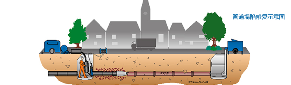 合肥頂管施工注意事項 合肥頂管施工注意事項